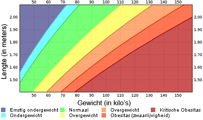 Tabel BMI